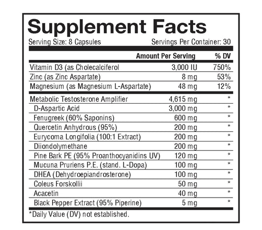 Metabolic Nutrition - MetaTest (240 Caps)